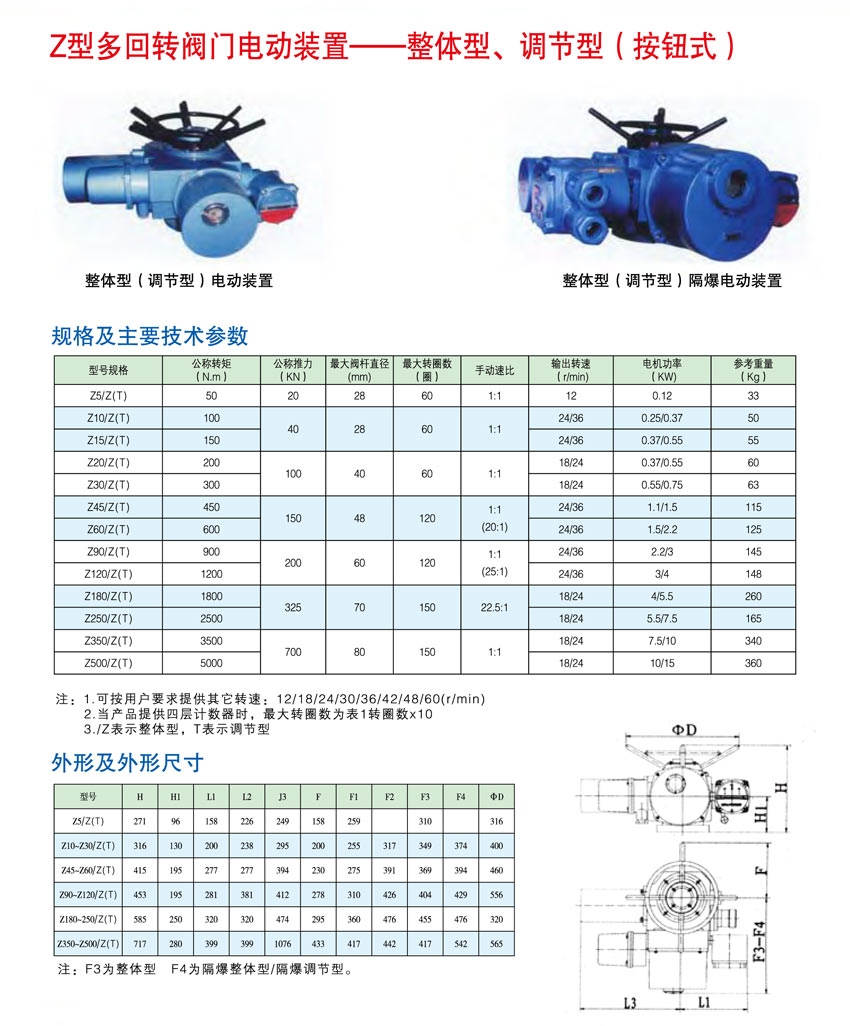 電動(dòng)裝置按鈕型.jpg